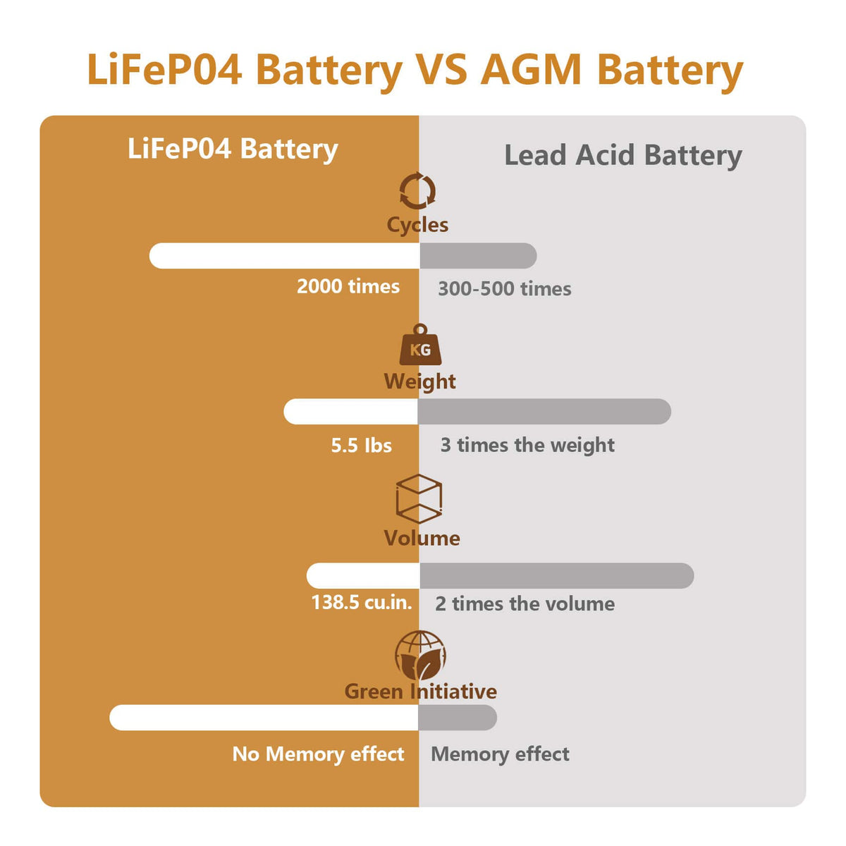 12V 20Ah Lithium LiFePO4 Deep Cycle Battery V970