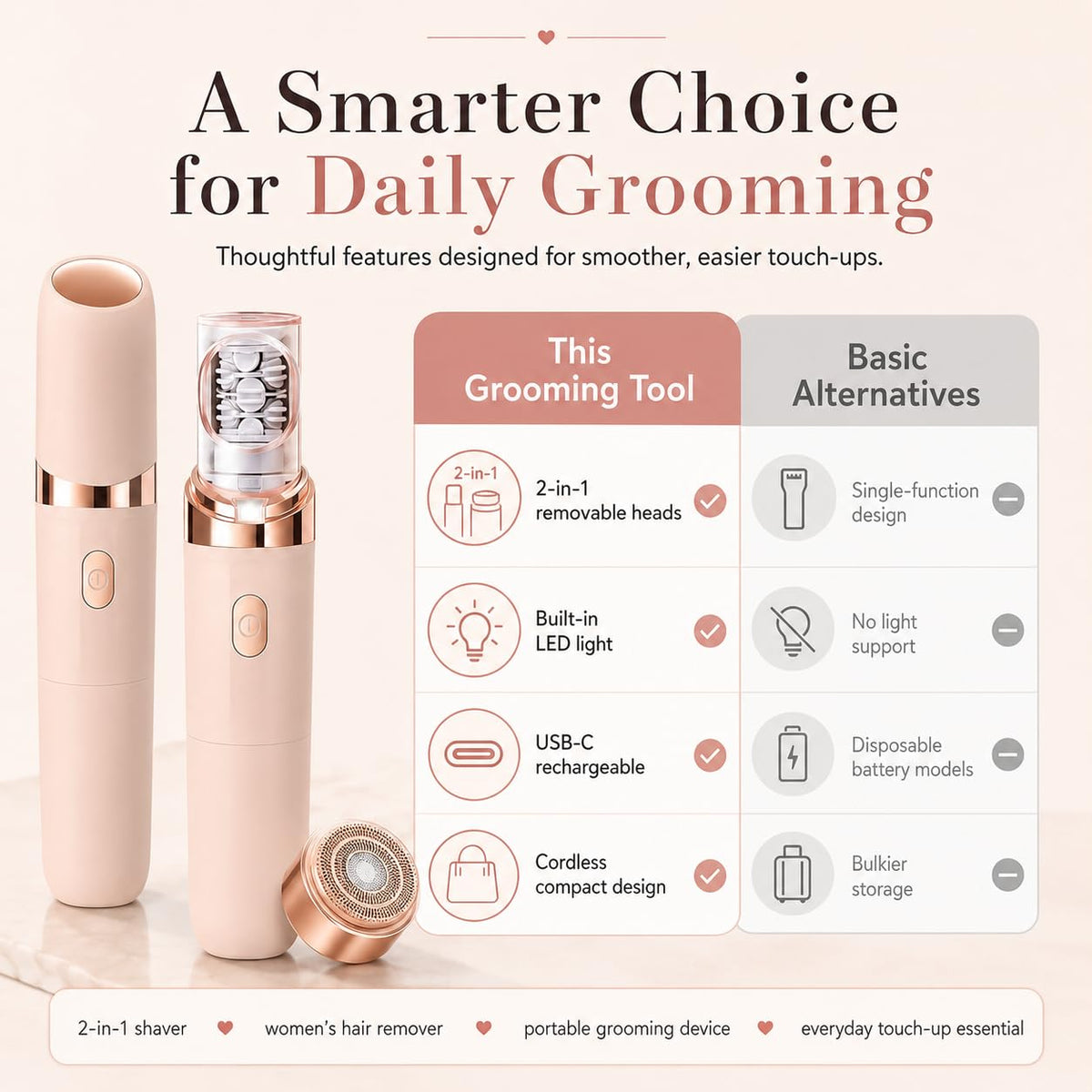 2-in-1 Facial Hair Remover with LED Light J676697