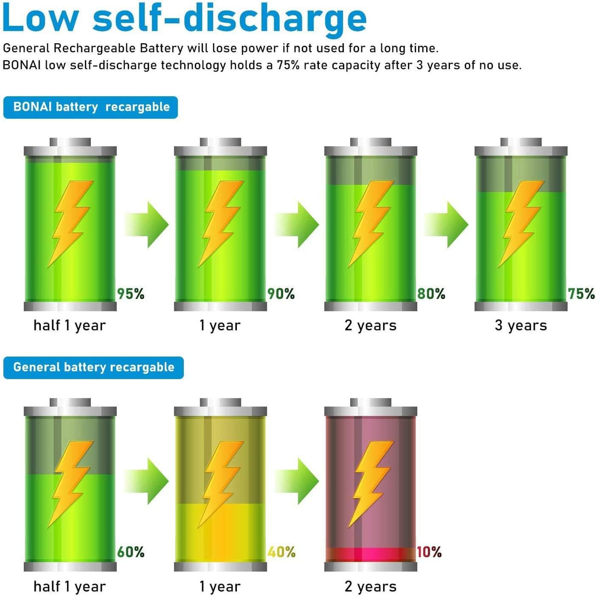Rechargeable D Batteries 4 Pack C1147