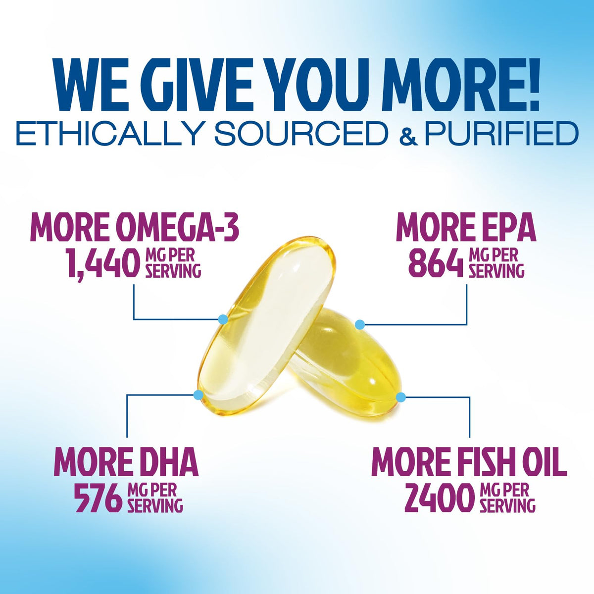 Omega 3 Fish Oil 2400mg Softgels D522