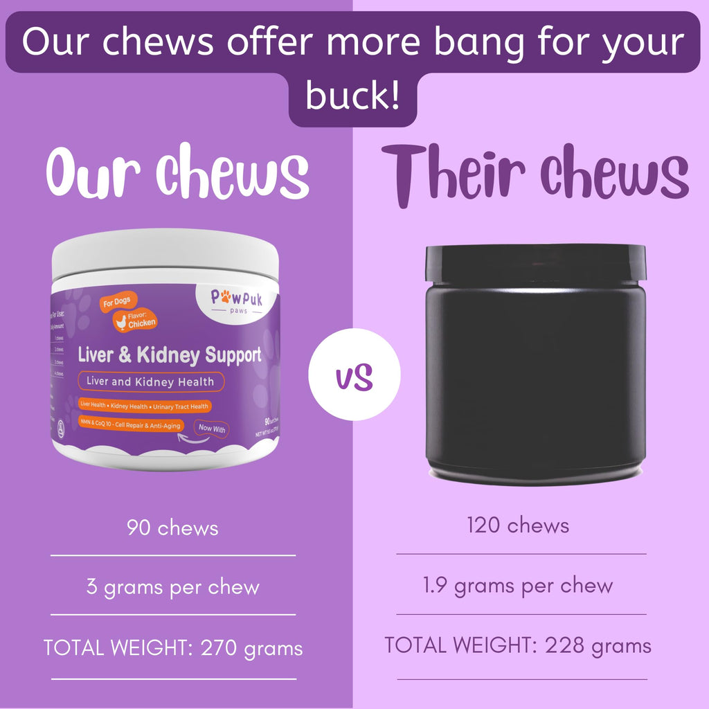 Liver & Kidney Vitamins Supplements for Dogs P169