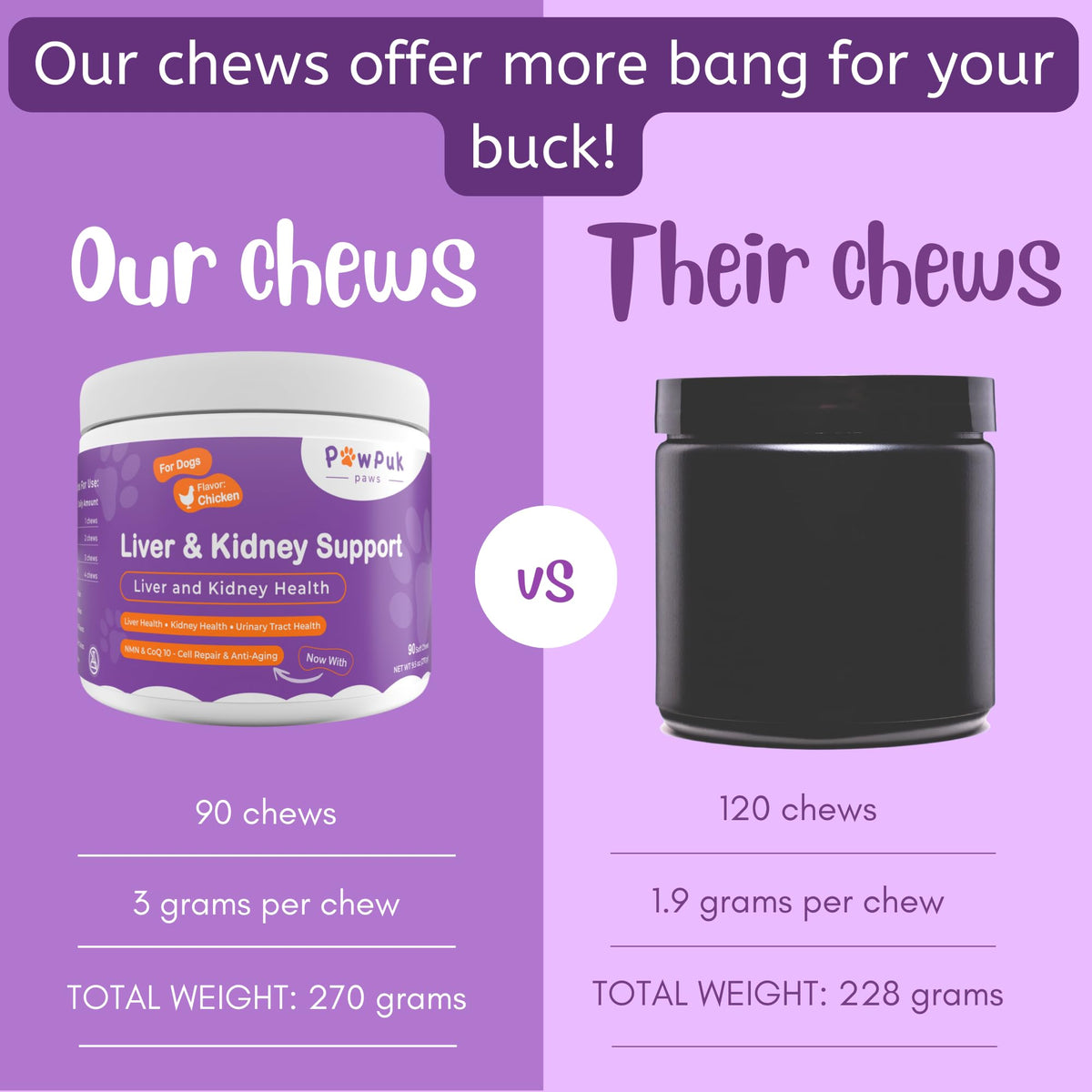 Liver & Kidney Vitamins Supplements for Dogs P169