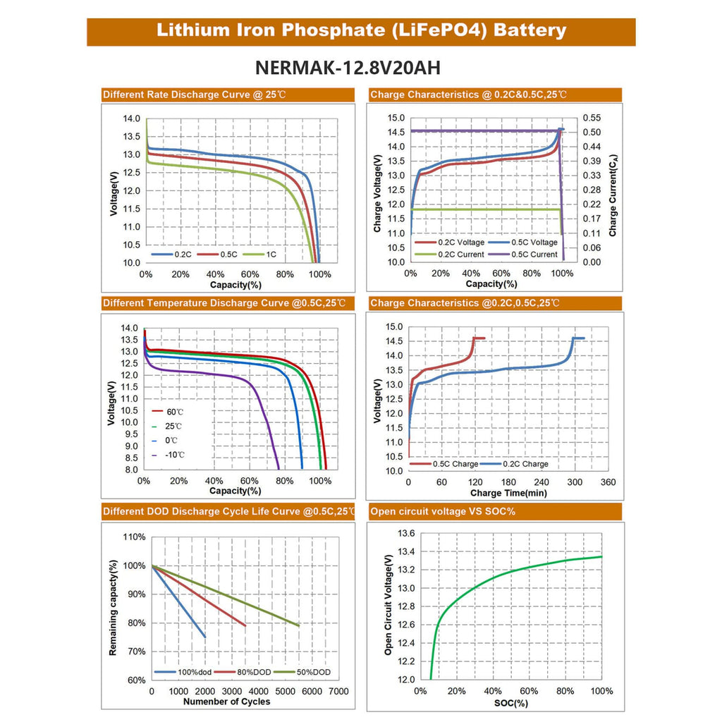 12V 20Ah Lithium LiFePO4 Deep Cycle Battery V970
