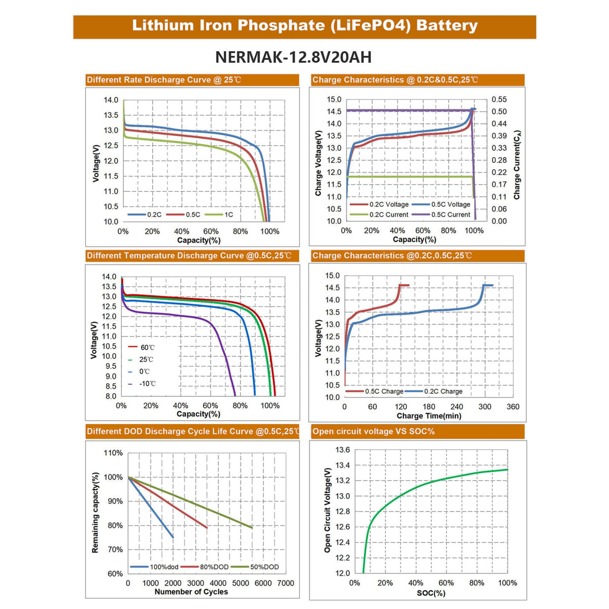 12V 20Ah Lithium LiFePO4 Deep Cycle Battery V970