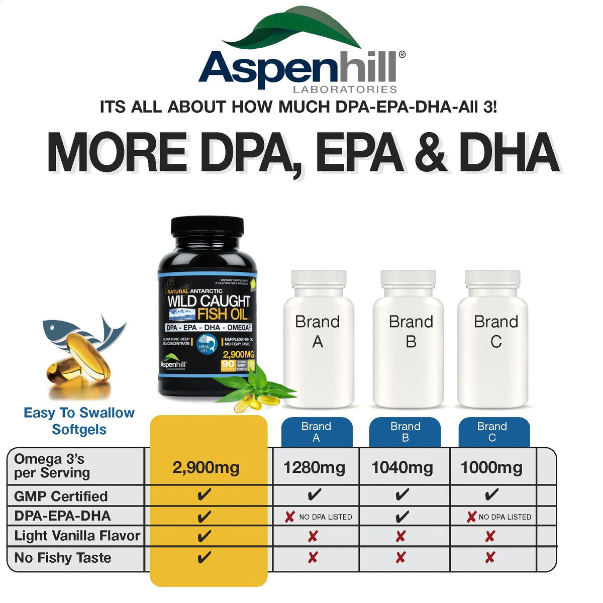 2900 mg Omega-3 Fish Oil 90 SoftGels I2348