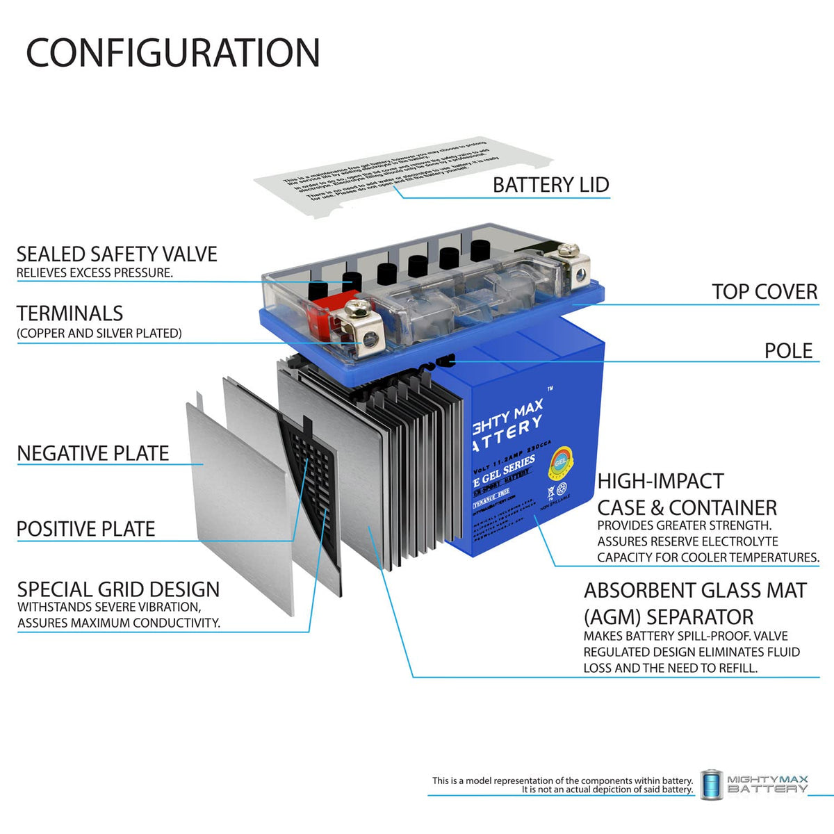12v 11.2AH 230CCA GEL Battery F36586