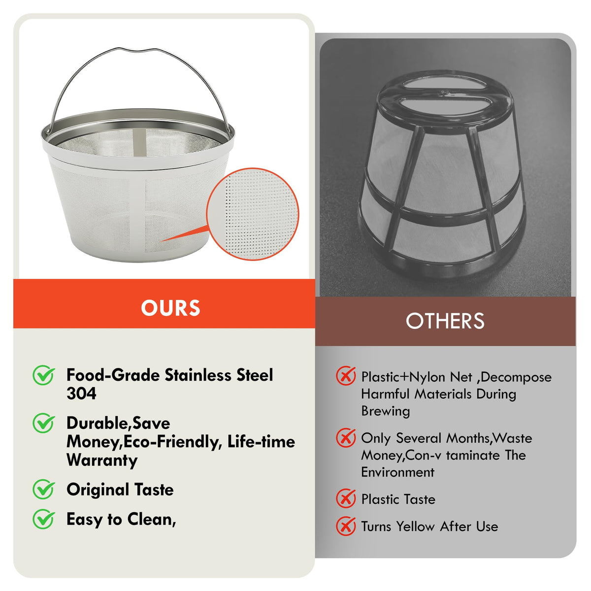 Stainless Steel Reusable Coffee Filter B7181