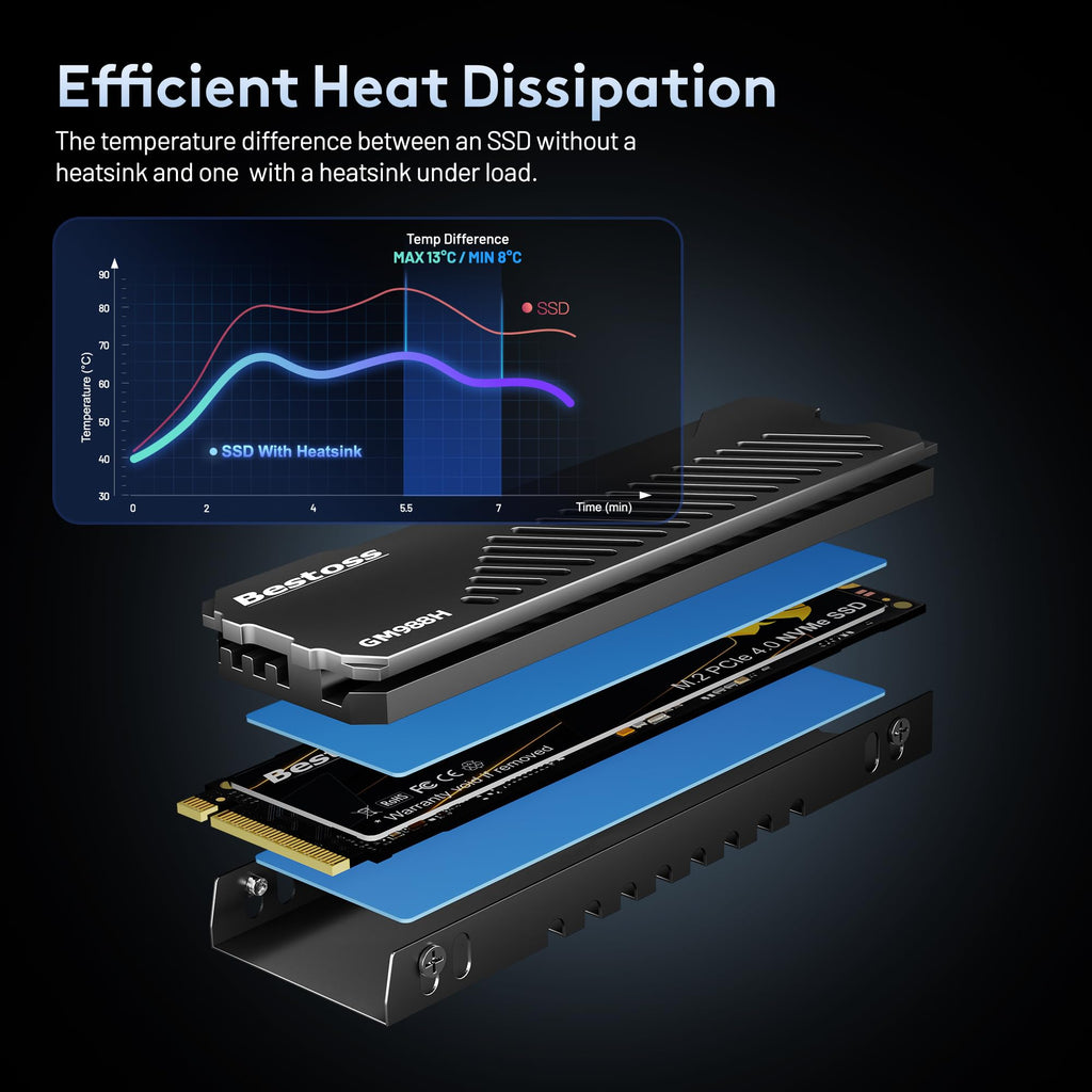 1TB PCIe 4.0 NVMe M.2 2280 SSD with Heatsink J814
