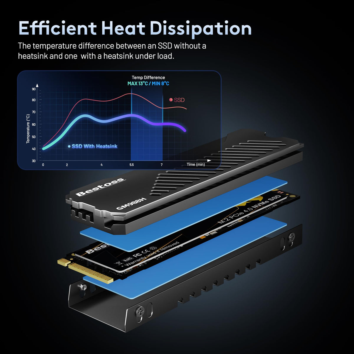 1TB PCIe 4.0 NVMe M.2 2280 SSD with Heatsink J814