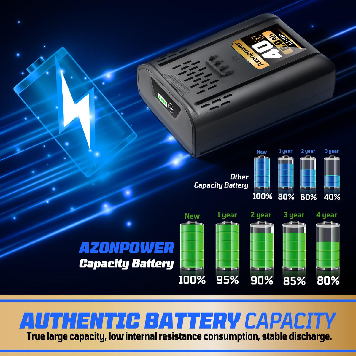 40V MAX Lithium-Ion Replacement Battery 5.0Ah 1 Pack N6779