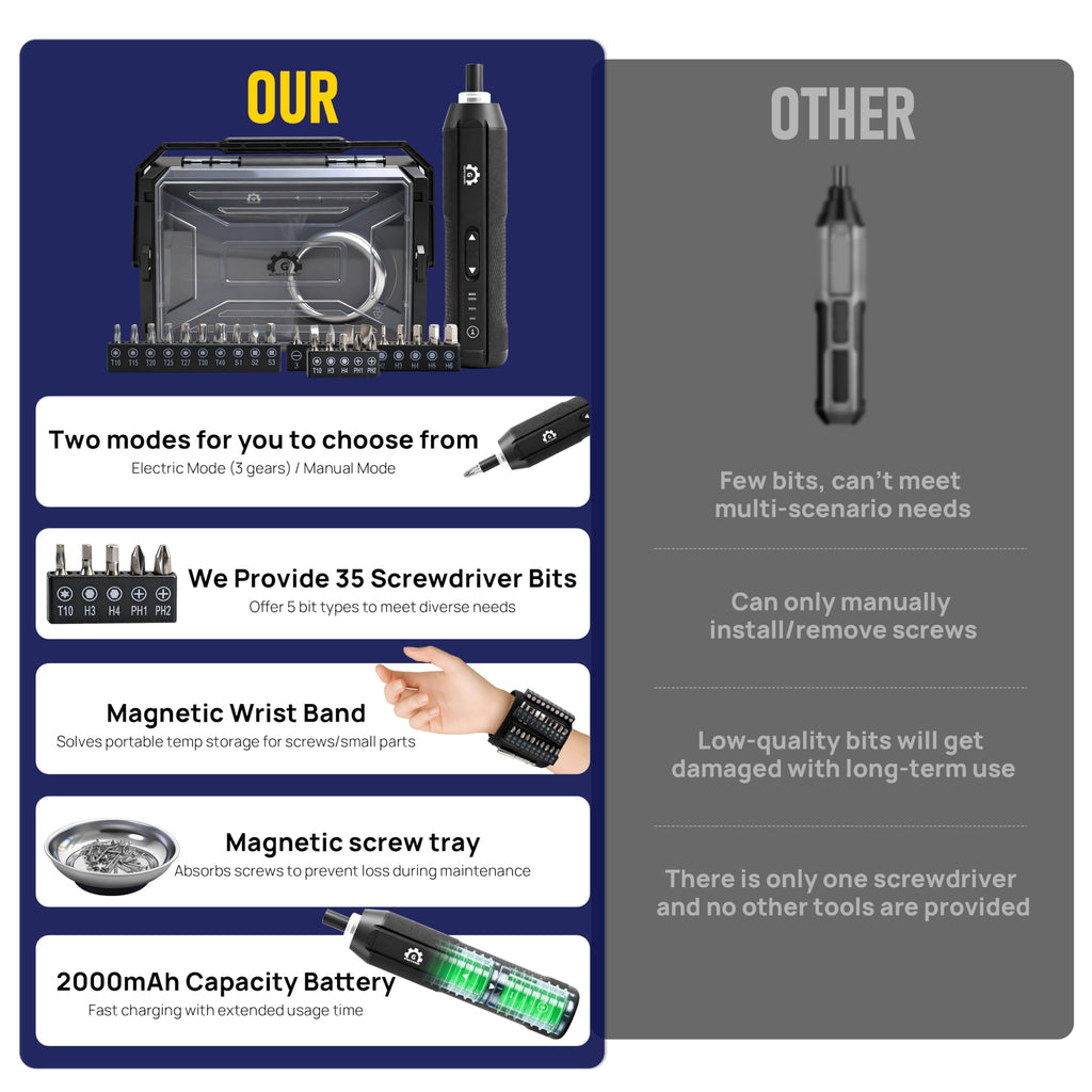 4V Electric Torque Screwdriver Set with 35 Magnetic Bits and Storage Box H649