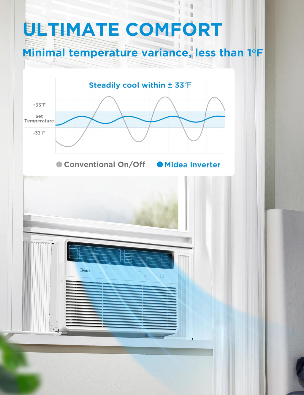 12,000 BTU Smart Inverter Window Air Conditioner Y787
