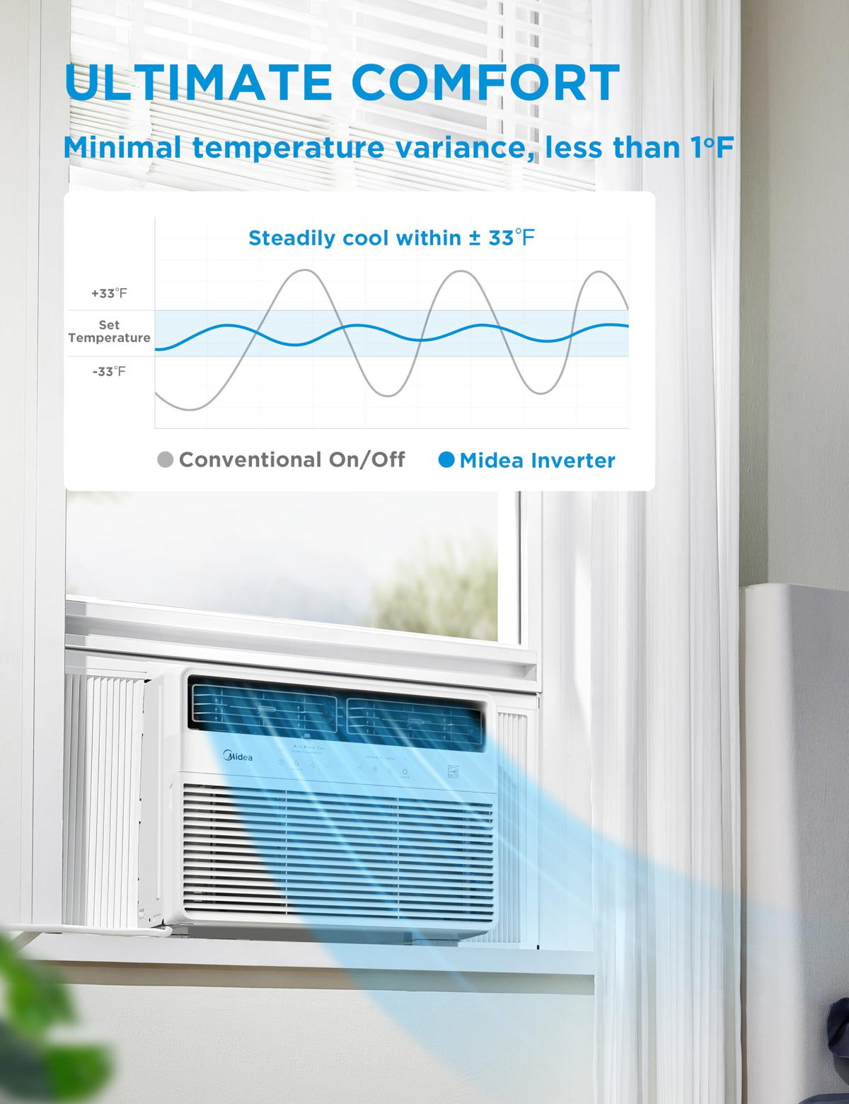 12,000 BTU Smart Inverter Window Air Conditioner Y787