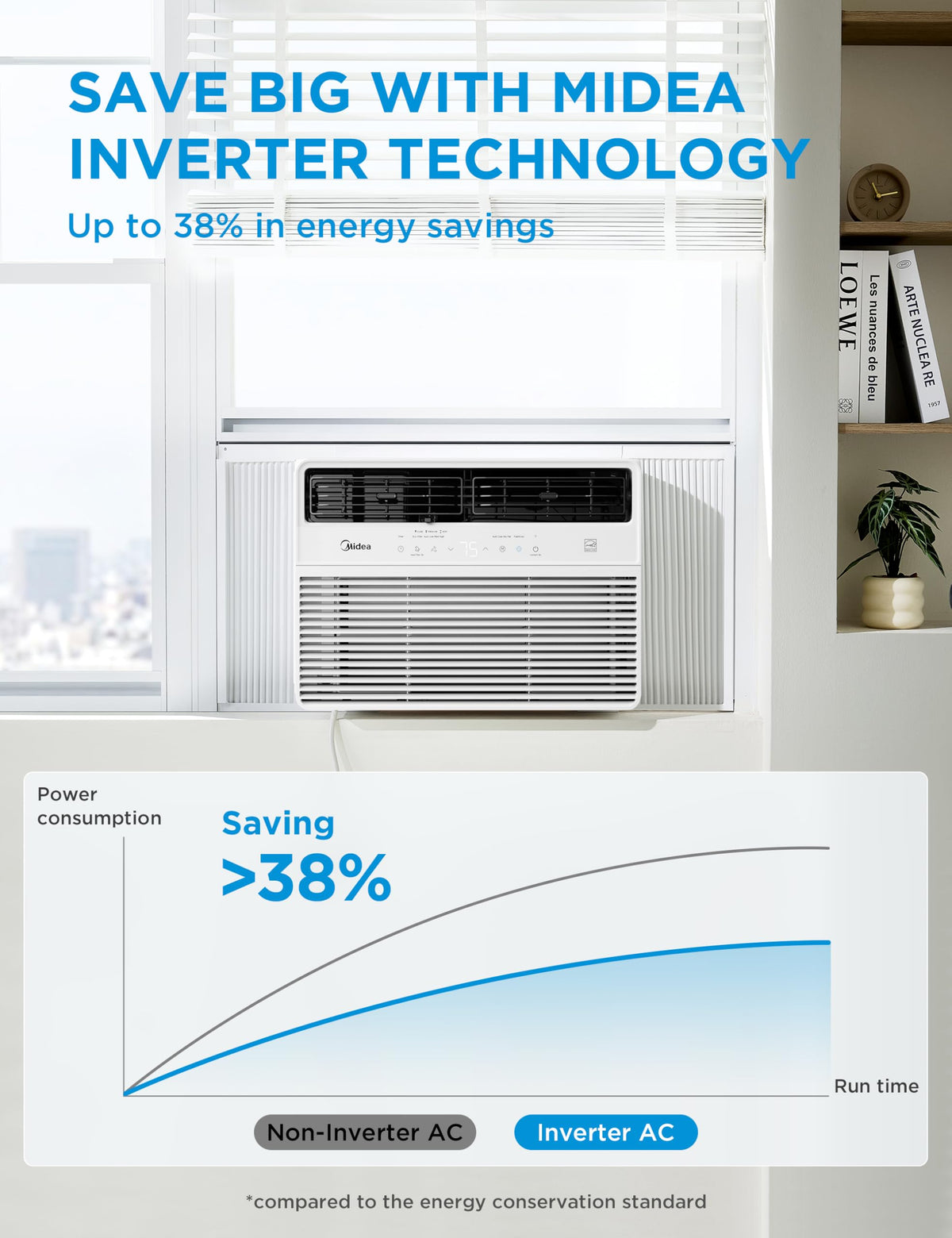 12,000 BTU Smart Inverter Window Air Conditioner Y787